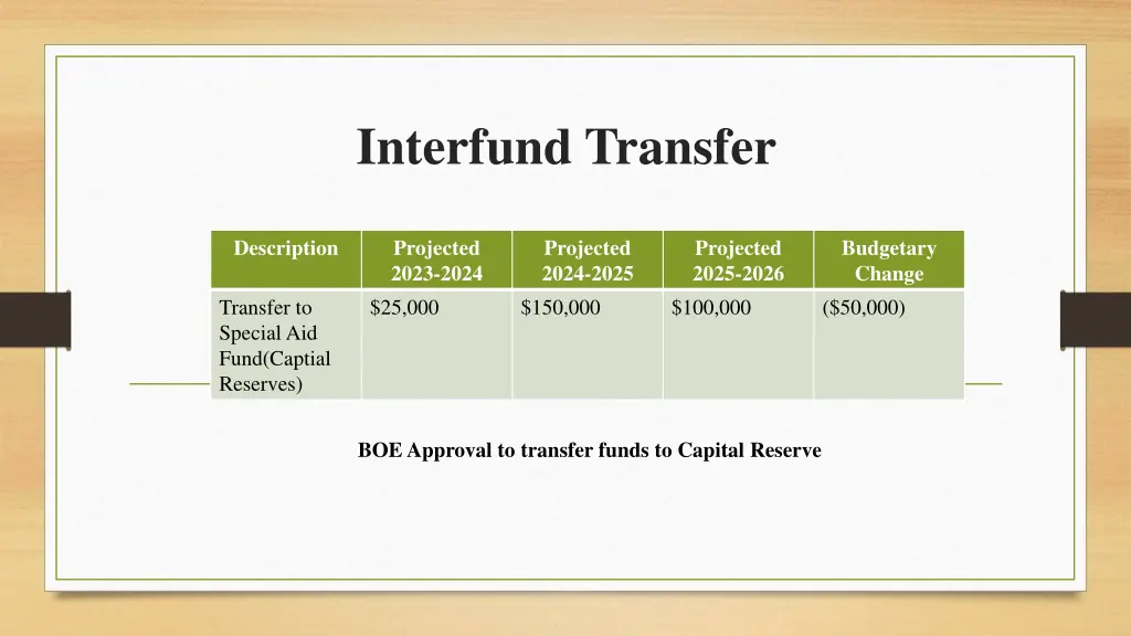 interfund transfer