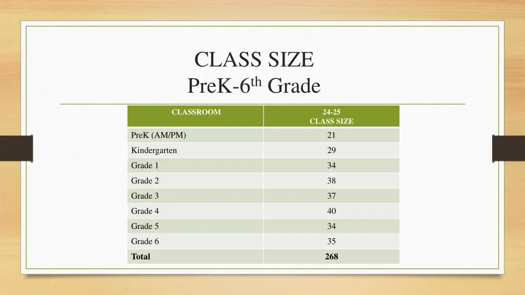 class size prek 6 th grade