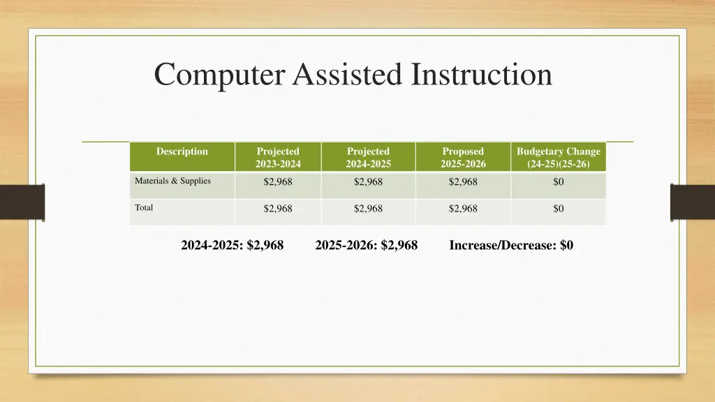 computer assisted instruction 1
