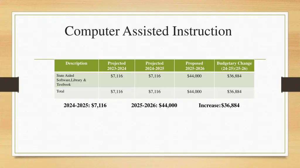 computer assisted instruction 2