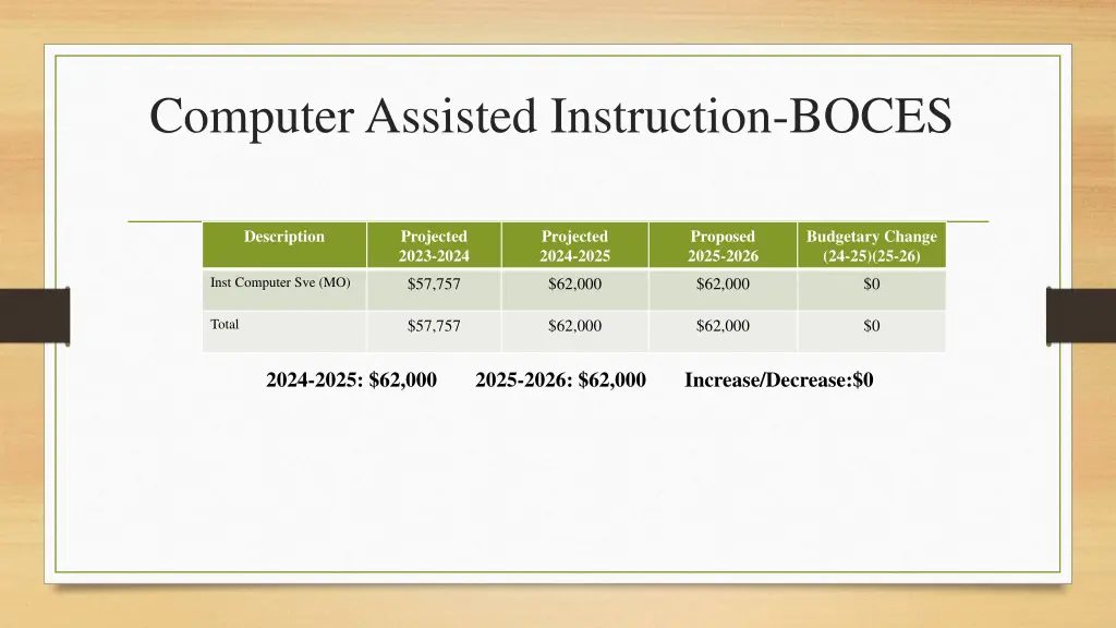computer assisted instruction boces