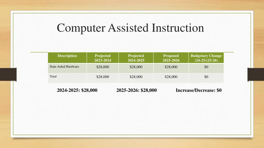 computer assisted instruction