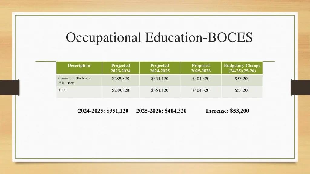 occupational education boces