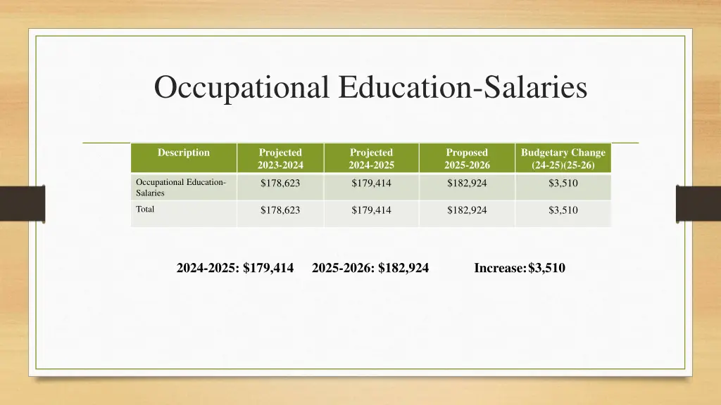occupational education salaries