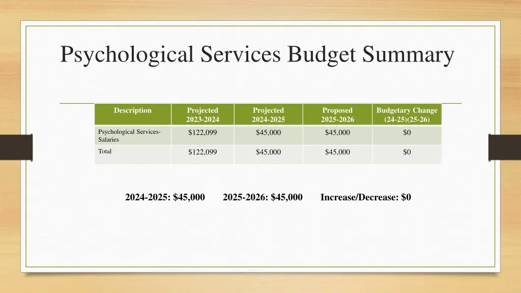 psychological services budget summary
