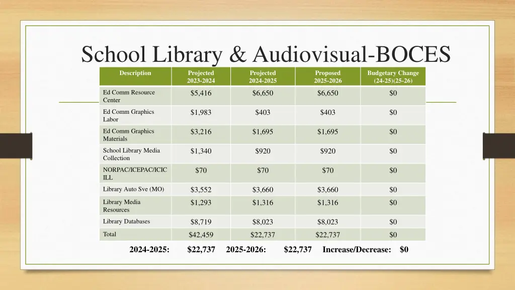 school library audiovisual boces description