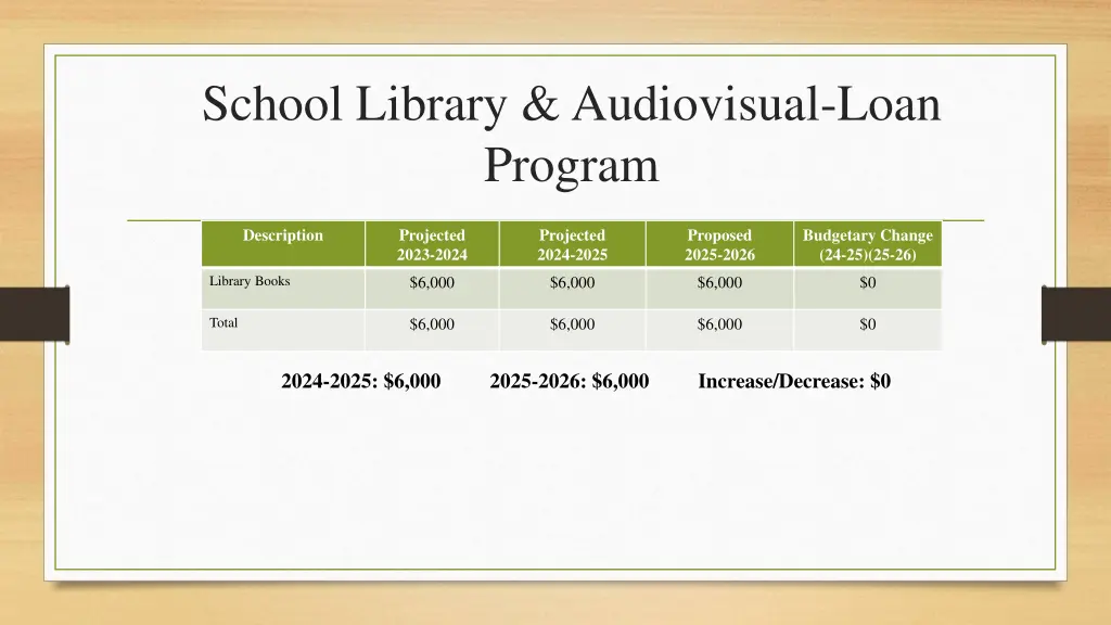 school library audiovisual loan program