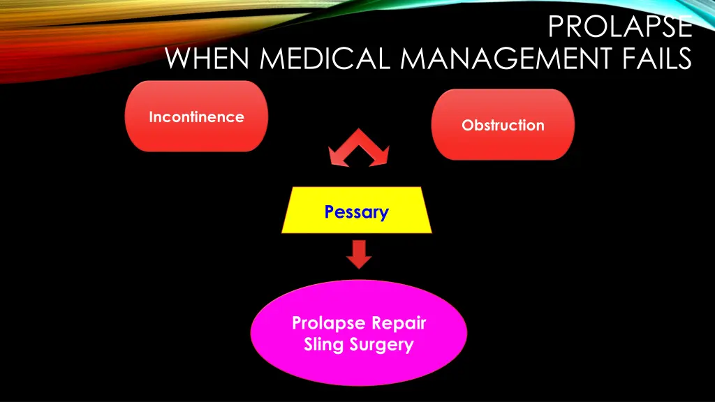 prolapse