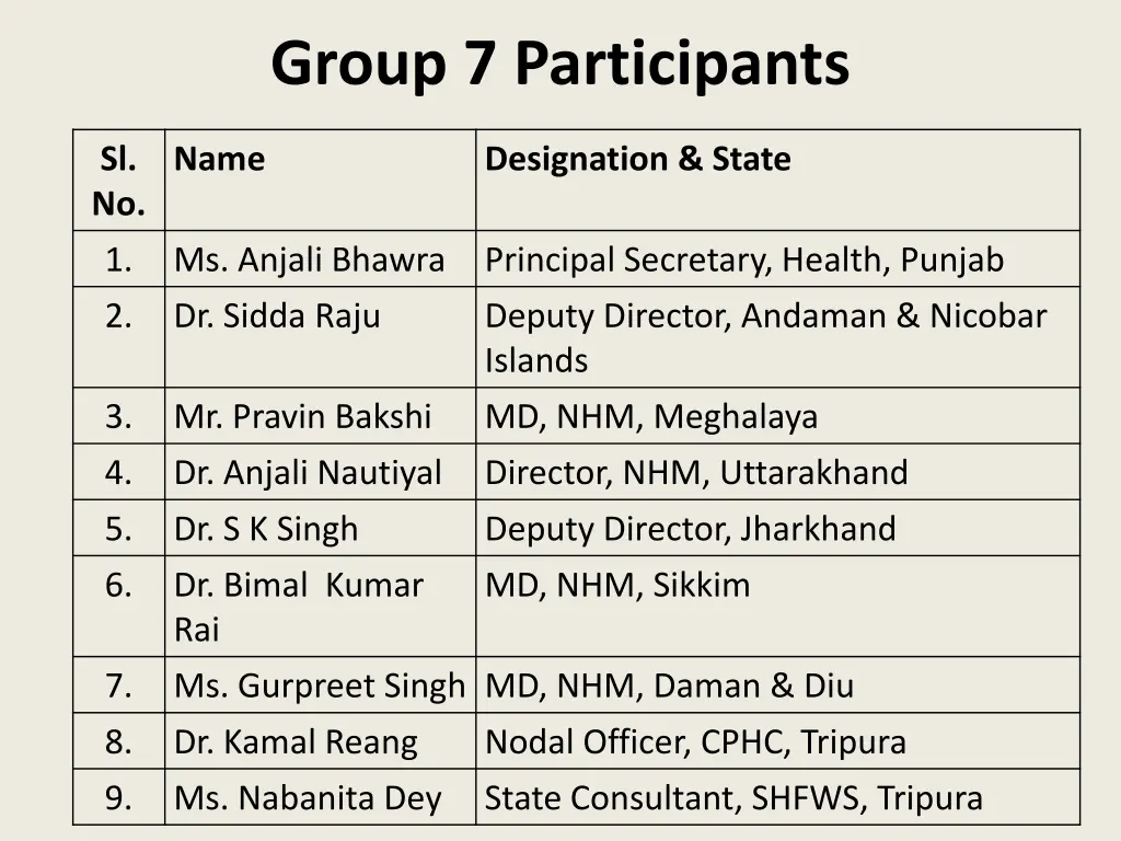 group 7 participants