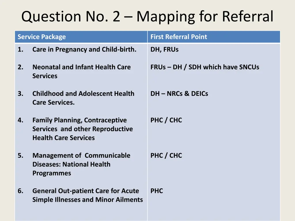 question no 2 mapping for referral