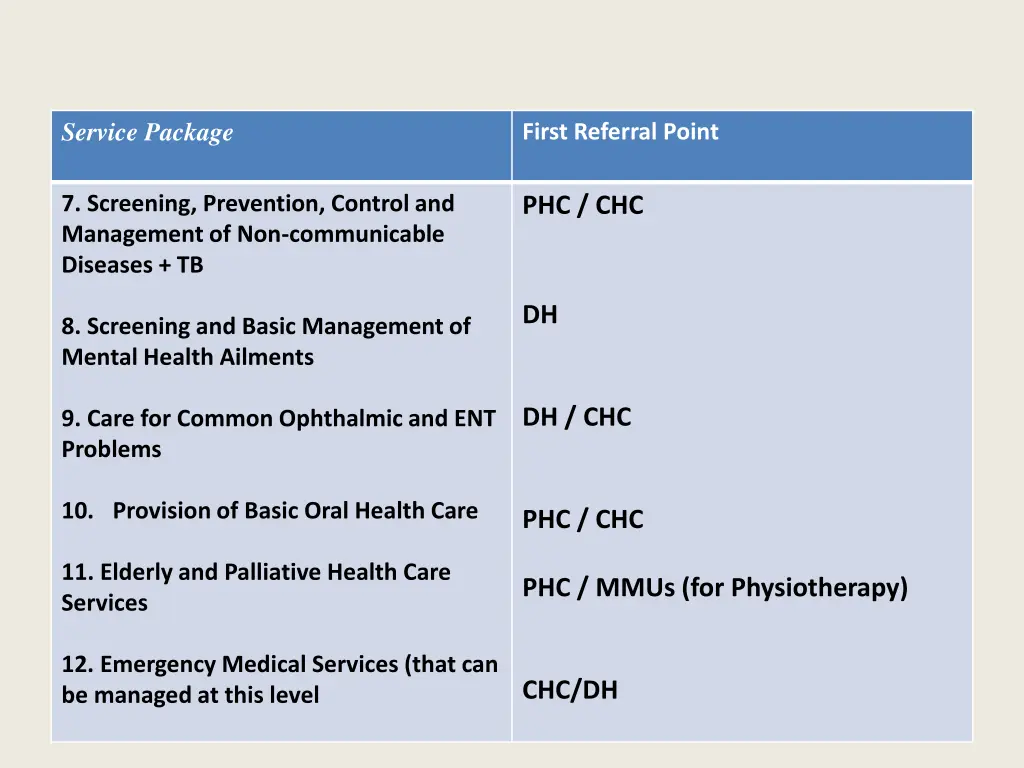 service package