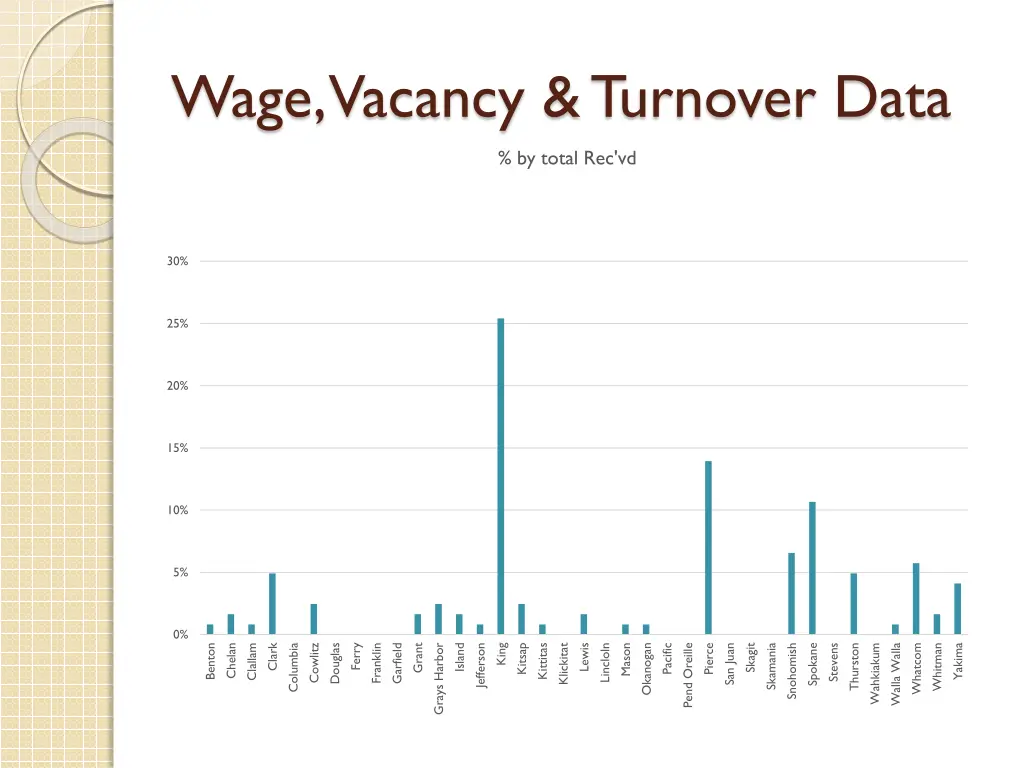 wage vacancy turnover data