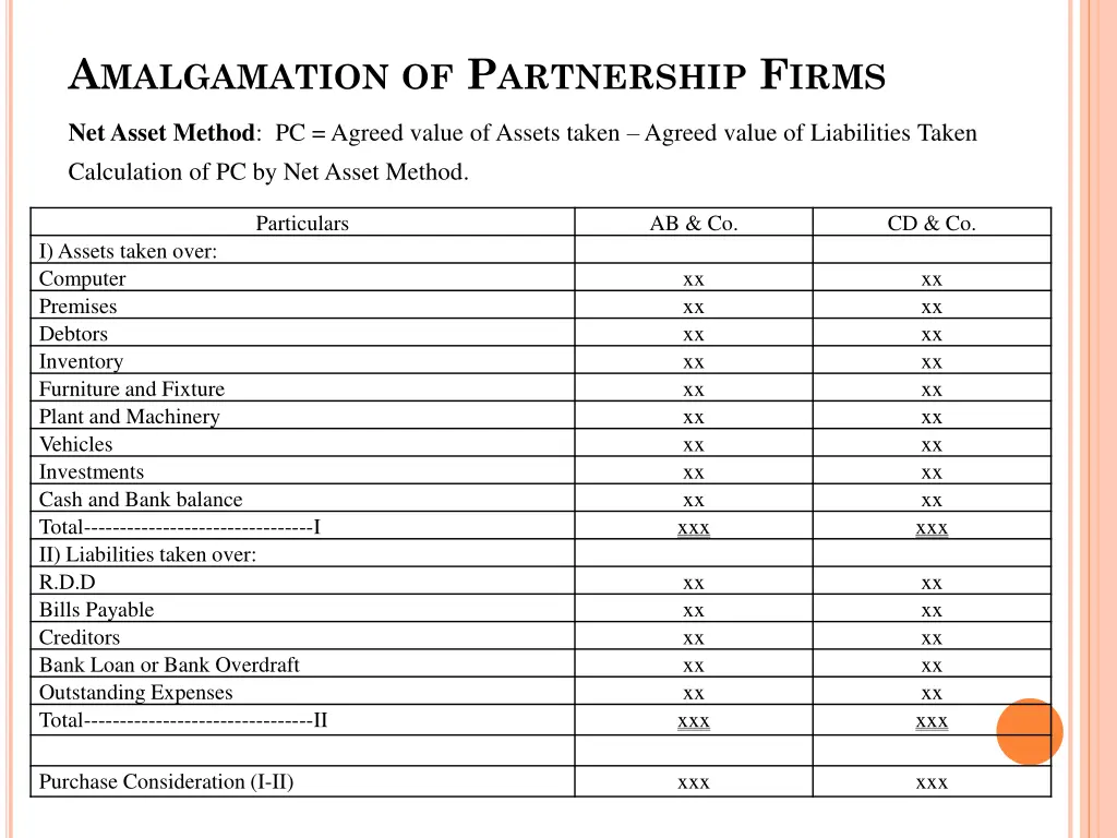 a malgamation of p artnership f irms 3
