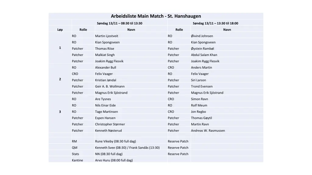 arbeidsliste main match st hanshaugen 1