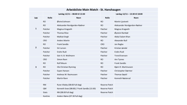 arbeidsliste main match st hanshaugen