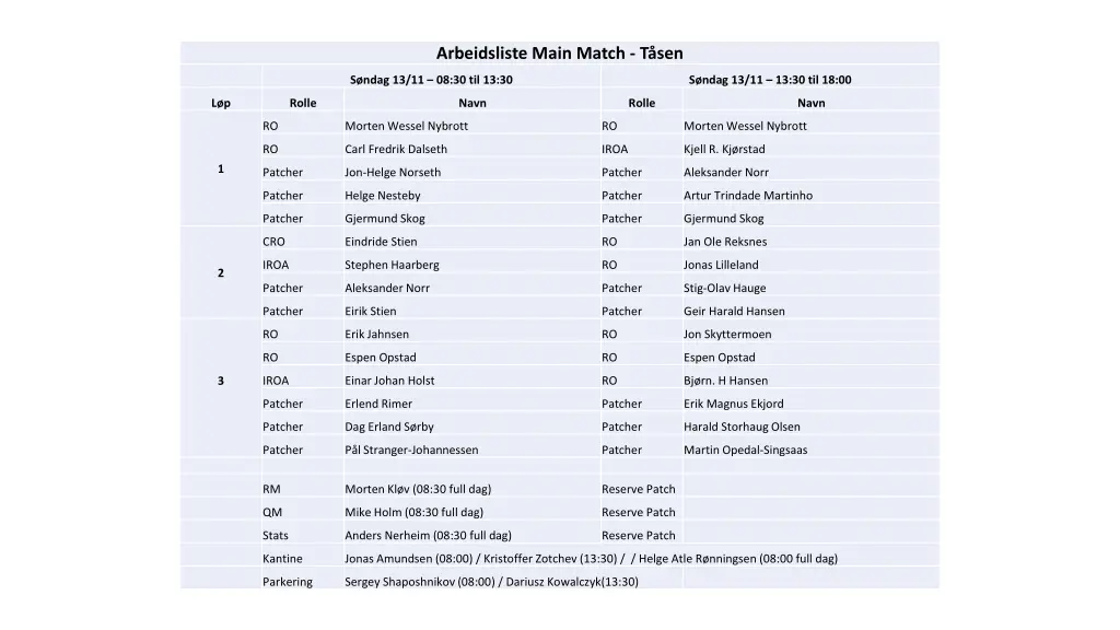 arbeidsliste main match t sen 1
