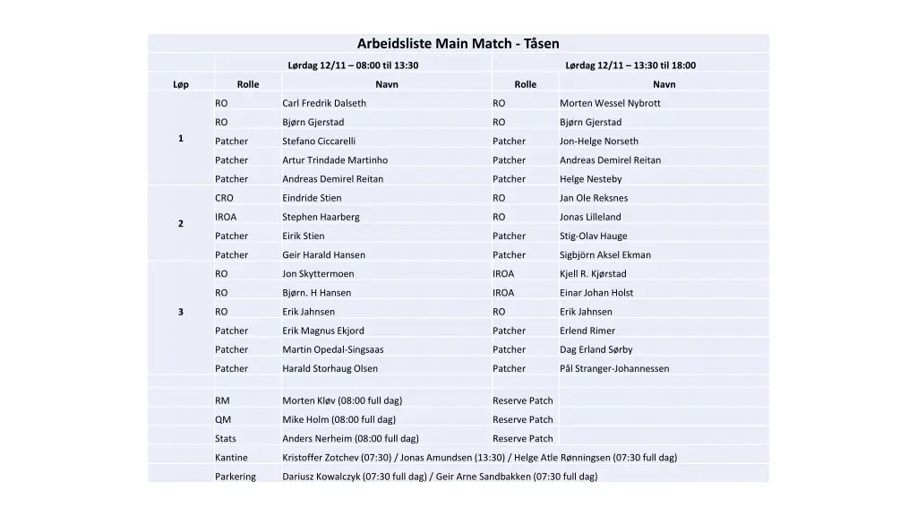 arbeidsliste main match t sen