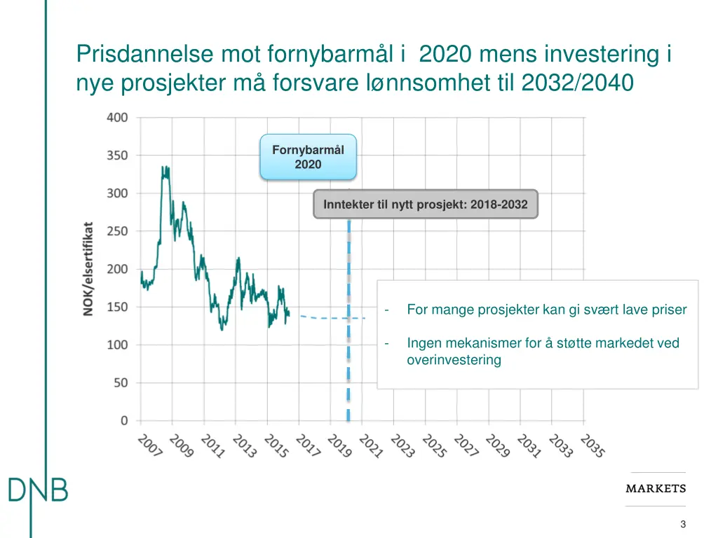 prisdannelse mot fornybarm l i 2020 mens