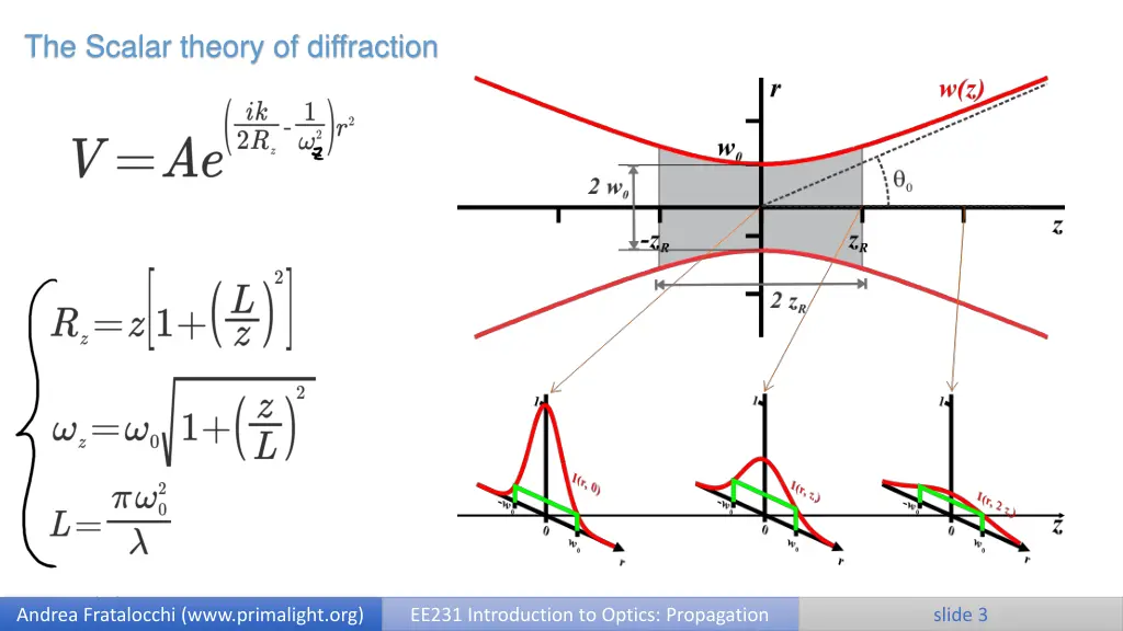 the scalar theory of diffraction 1