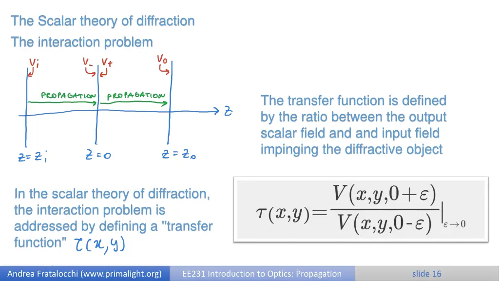 the scalar theory of diffraction the interaction 1