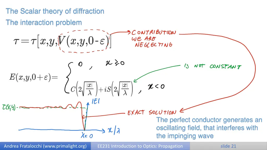the scalar theory of diffraction the interaction 6
