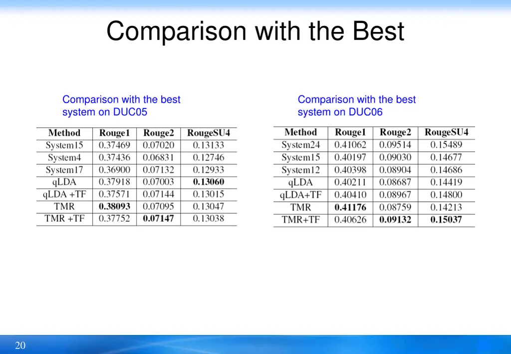 comparison with the best