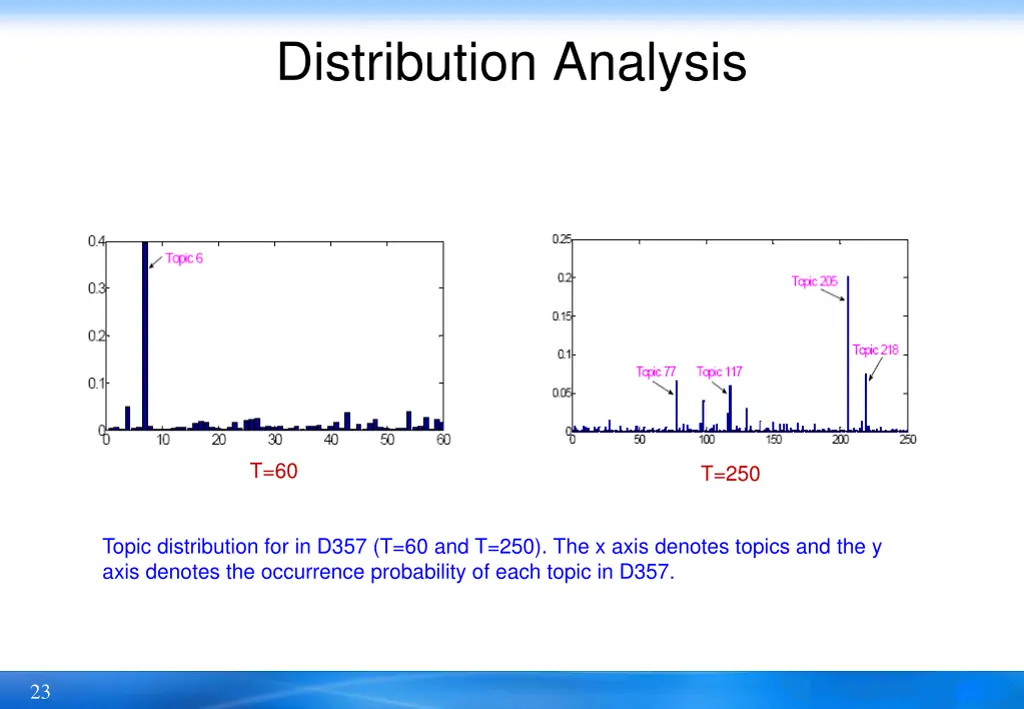 distribution analysis