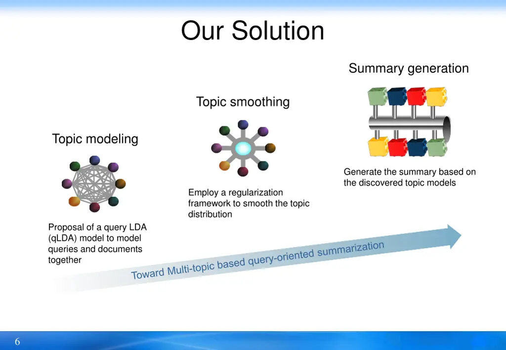 our solution