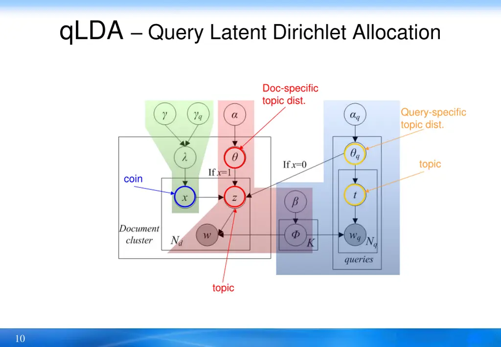 qlda query latent dirichlet allocation