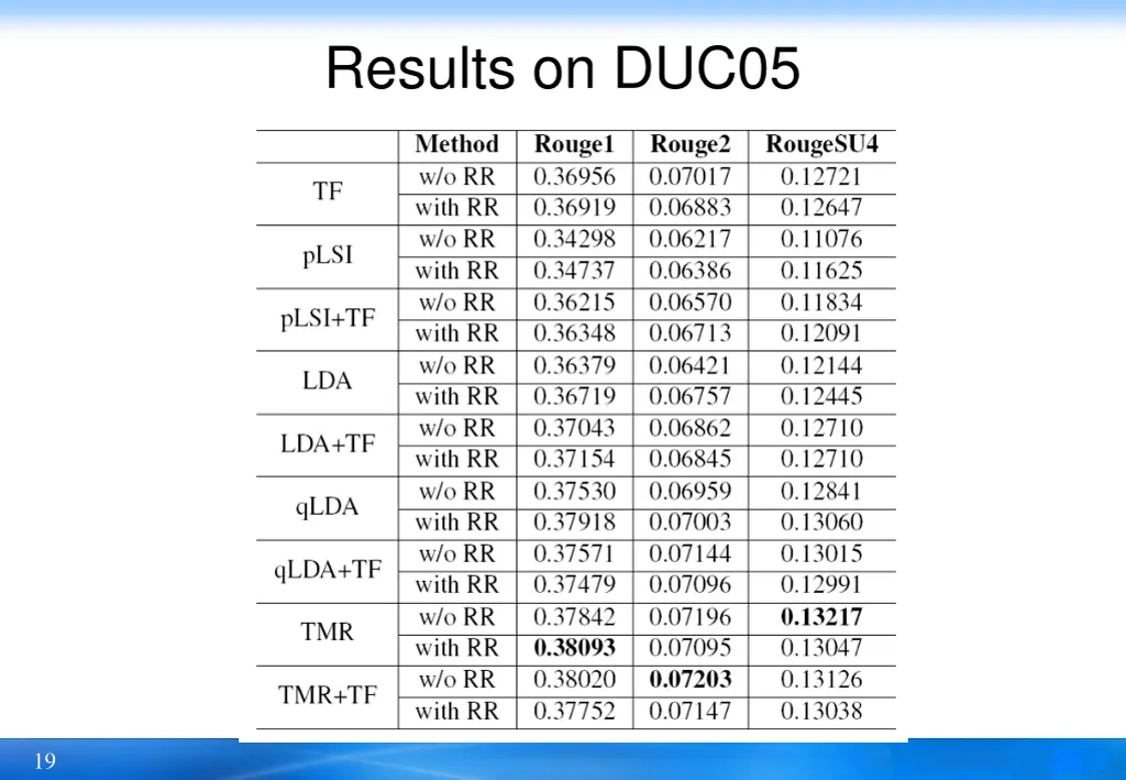 results on duc05
