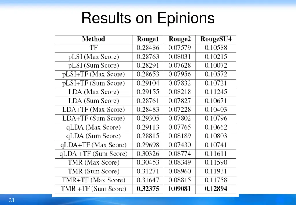results on epinions