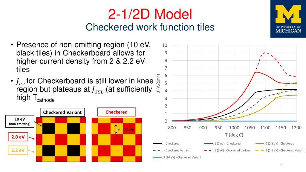2 1 2d model checkered work function tiles
