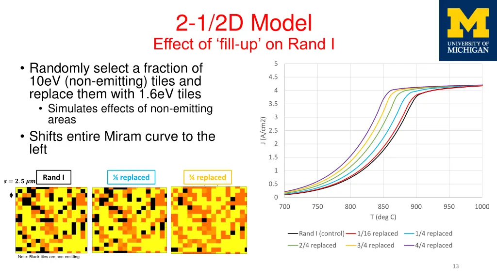 2 1 2d model effect of fill up on rand i