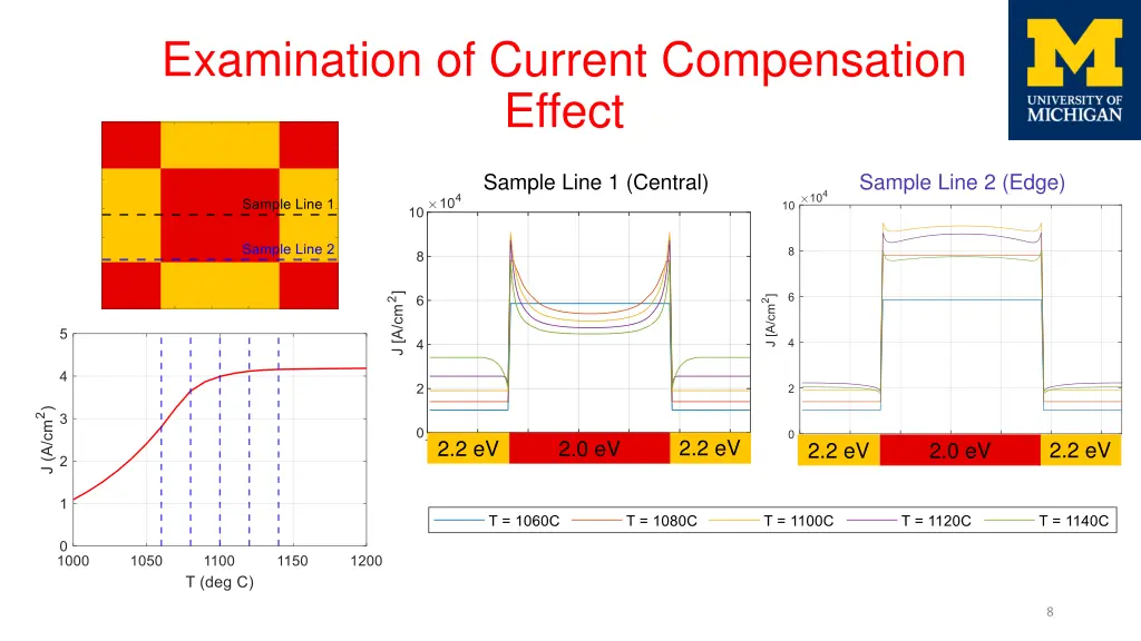 examination of current compensation effect