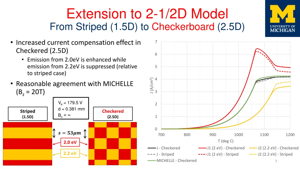 extension to 2 1 2d model from striped