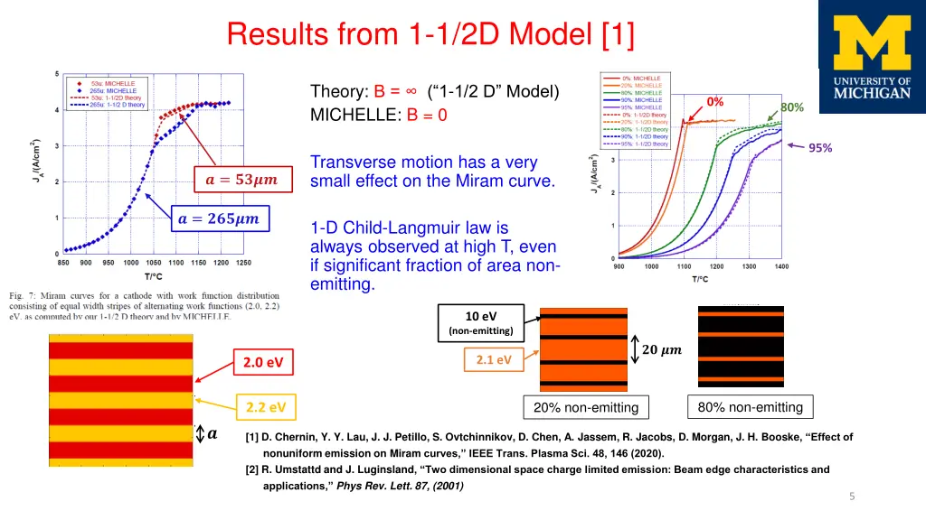 results from 1 1 2d model 1