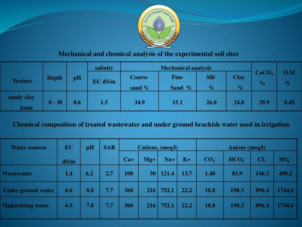 king saud university college of foods 11