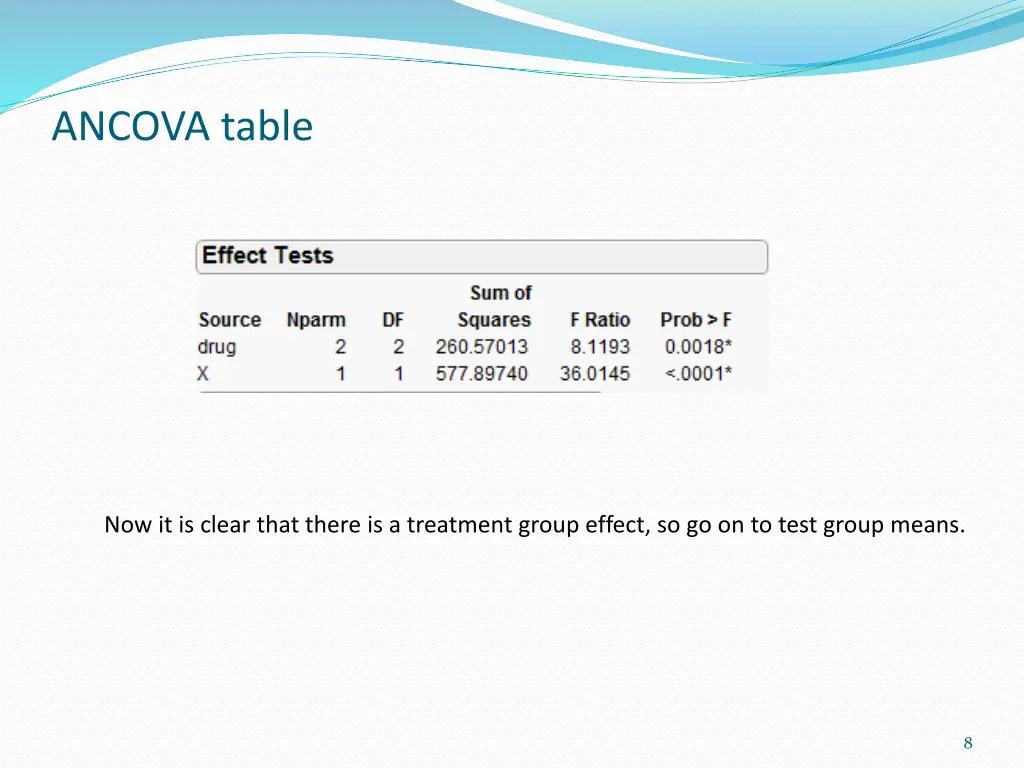 ancova table