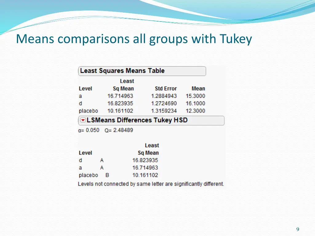 means comparisons all groups with tukey