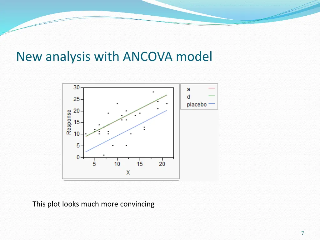 new analysis with ancova model
