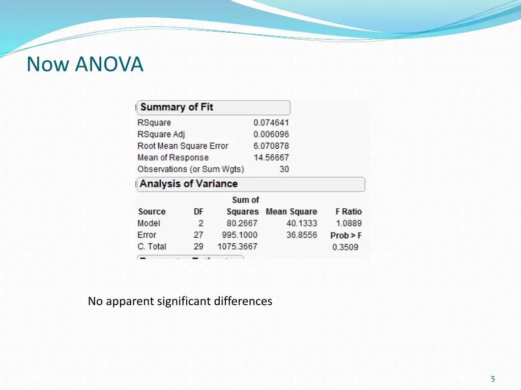 now anova