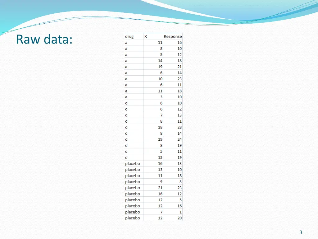 raw data