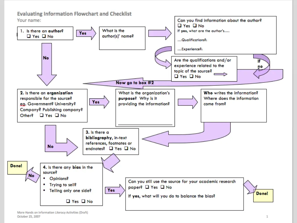 information literacy program 7