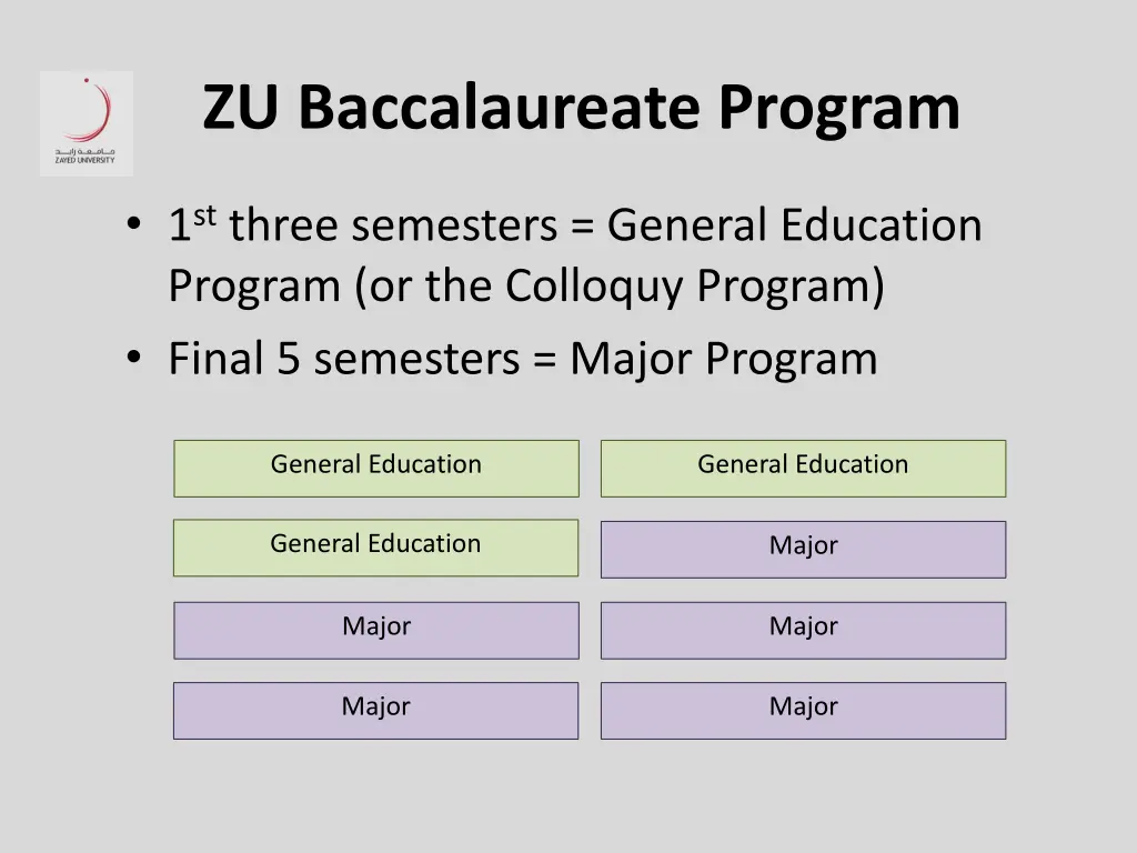 zu baccalaureate program