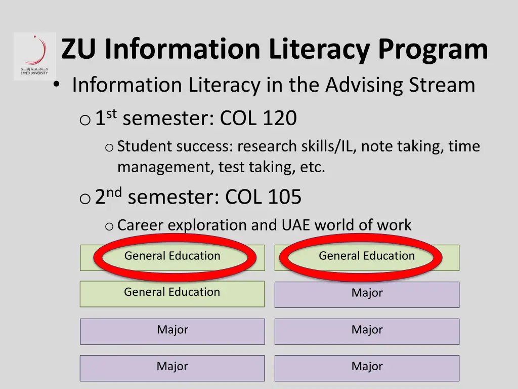 zu information literacy program information