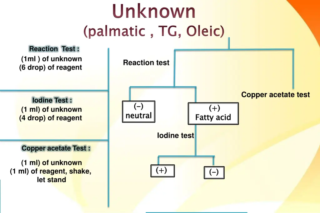unknown palmatic reaction test 1ml of unknown