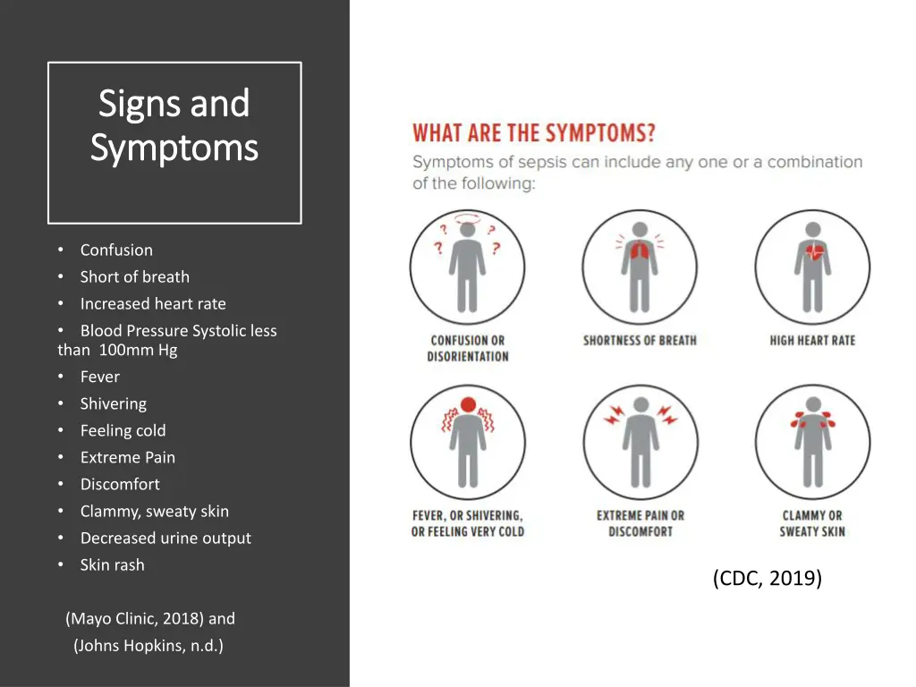 signs and signs and symptoms symptoms