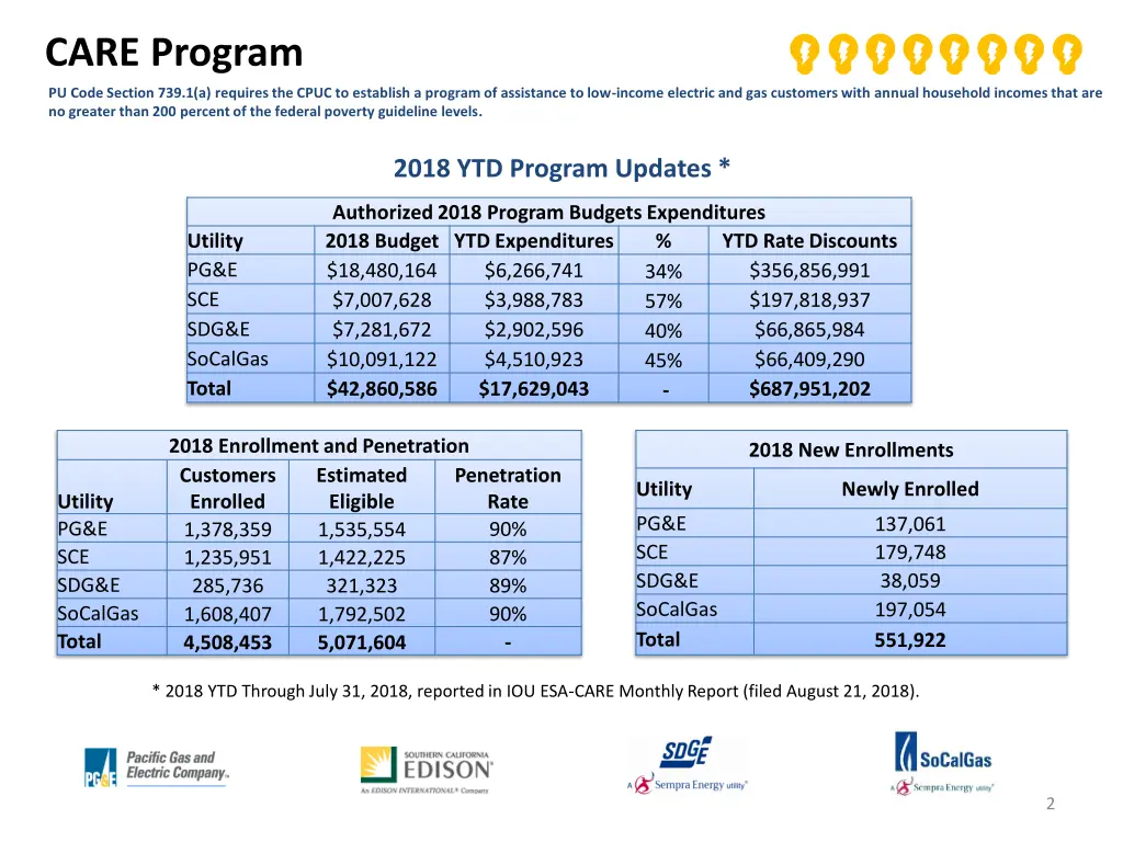 care program