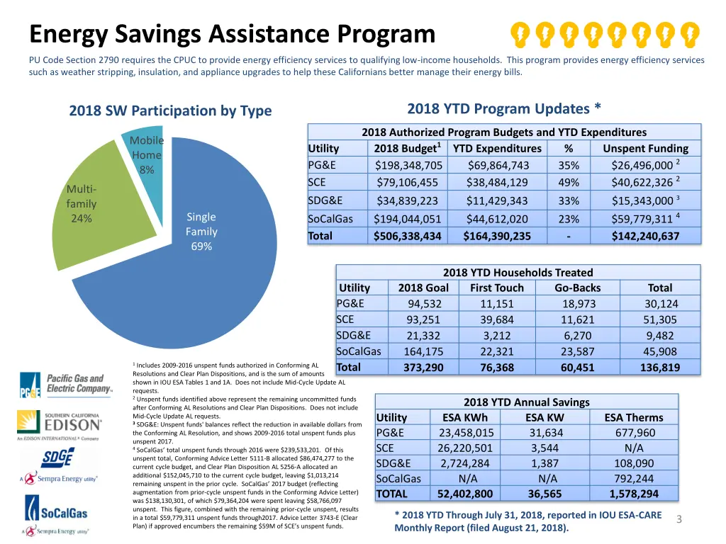 energy savings assistance program