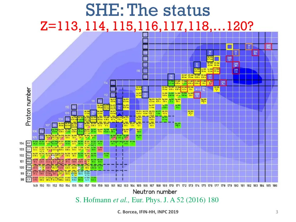she the status z 113 114 115 116 117 118 120